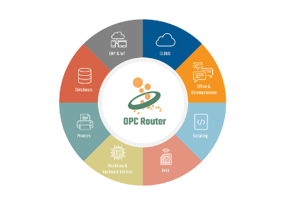 OPC-Router/OPC-Router_1_1.png