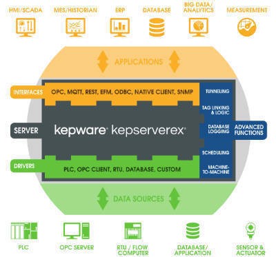 OPC-Server/OPC-Server_1_1.jpg