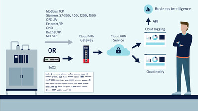 CloudVPN-BEIJER/Cloud-VPN-920x518_export-data_1