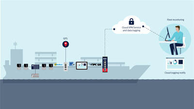 CloudVPN-BEIJER/Cloud-VPN-920x518_marine_1