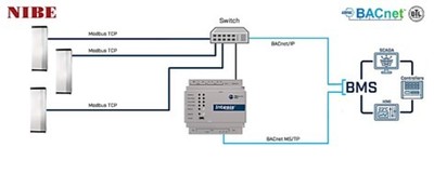 Intesis-AC-pretvorniki/IN790NIB100A000_2